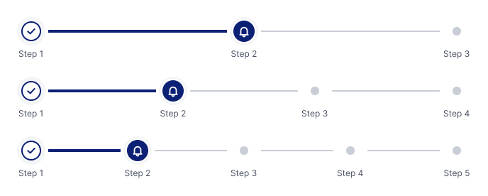 Three progress indicator variants with completed, current, and upcoming steps.