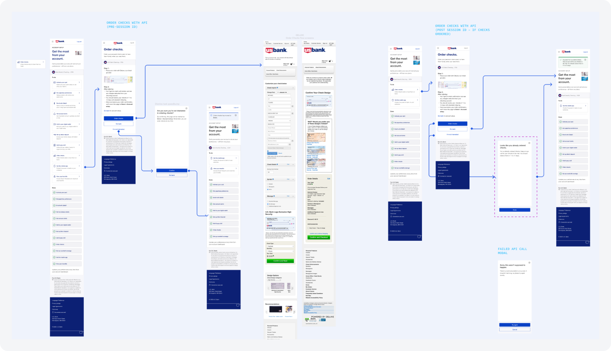 A flow map for ordering checks showing screens connected by arrows for each API state.