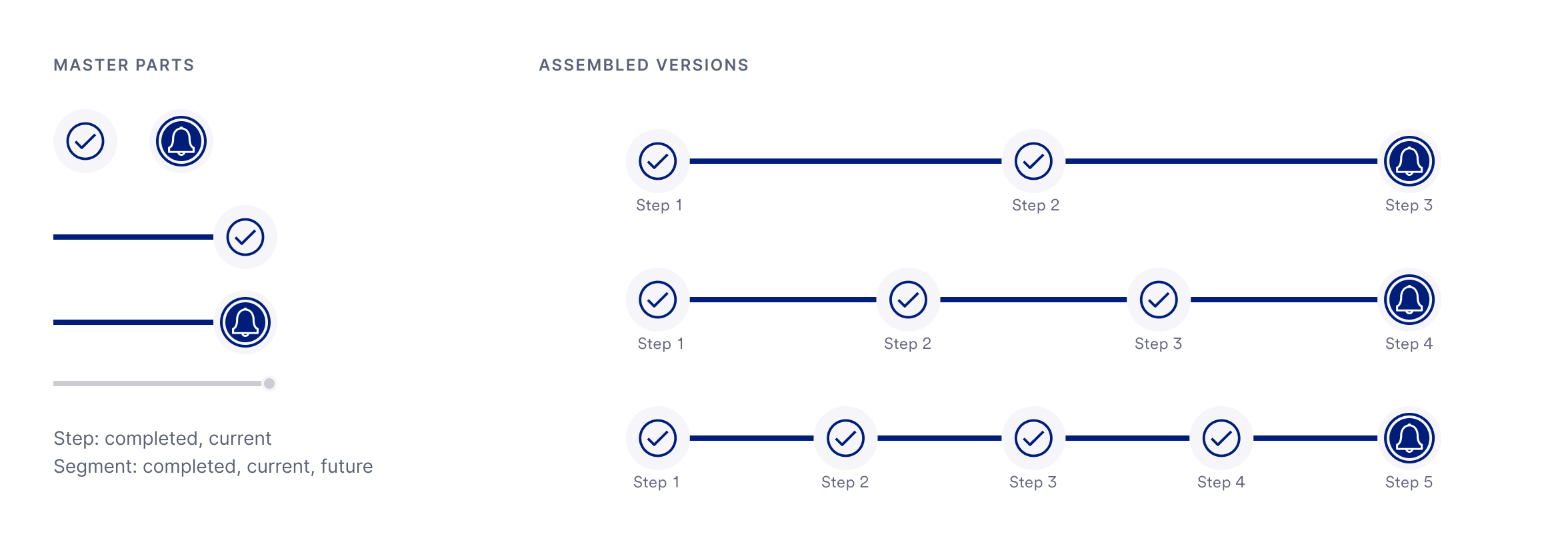 Progress indicator master parts, a step and a segment in each state, next to the assembled 3, 4, and 5 step versions.